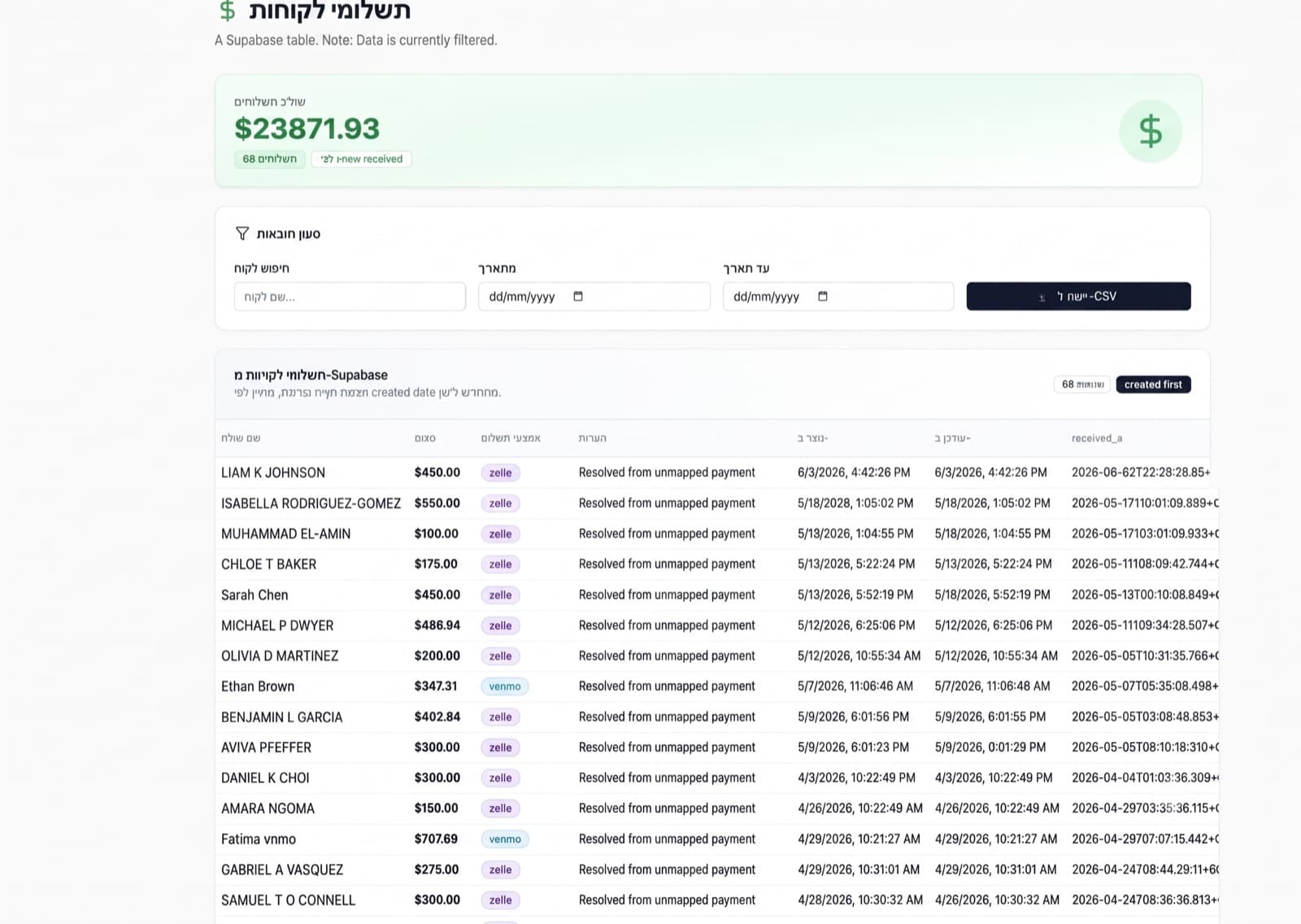 Customer payments — Zelle and Venmo deposits matched automatically