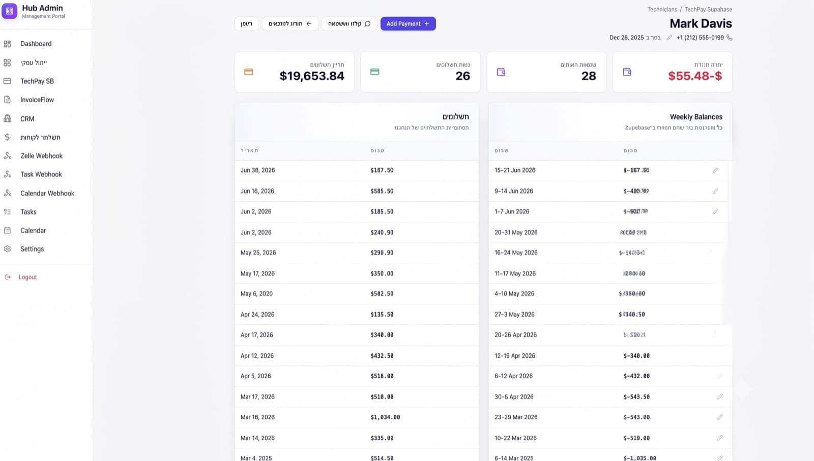 Technician detail — payments and weekly balances